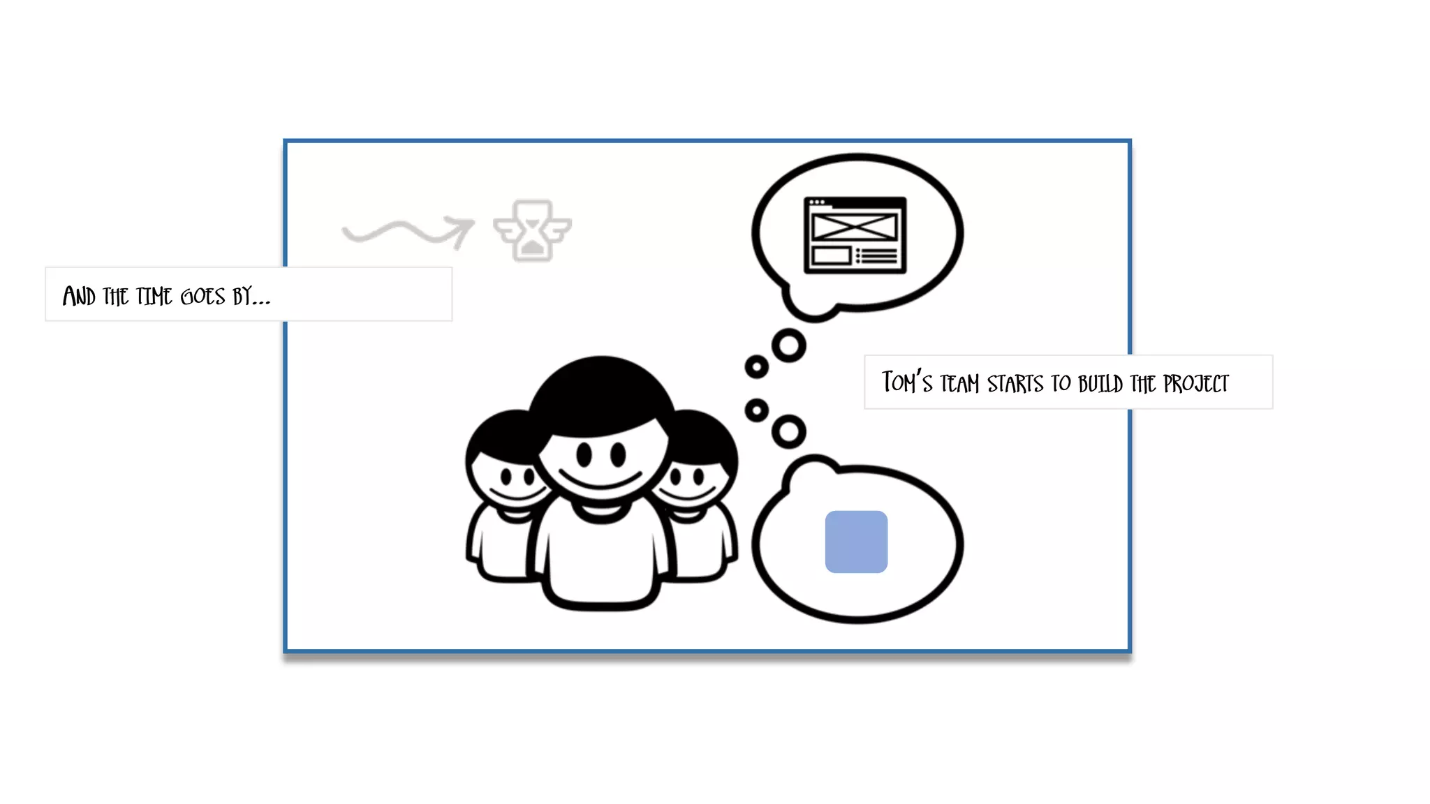 AND THE TIME GOES BY…
TOM’S TEAM STARTS TO BUILD THE PROJECT
 