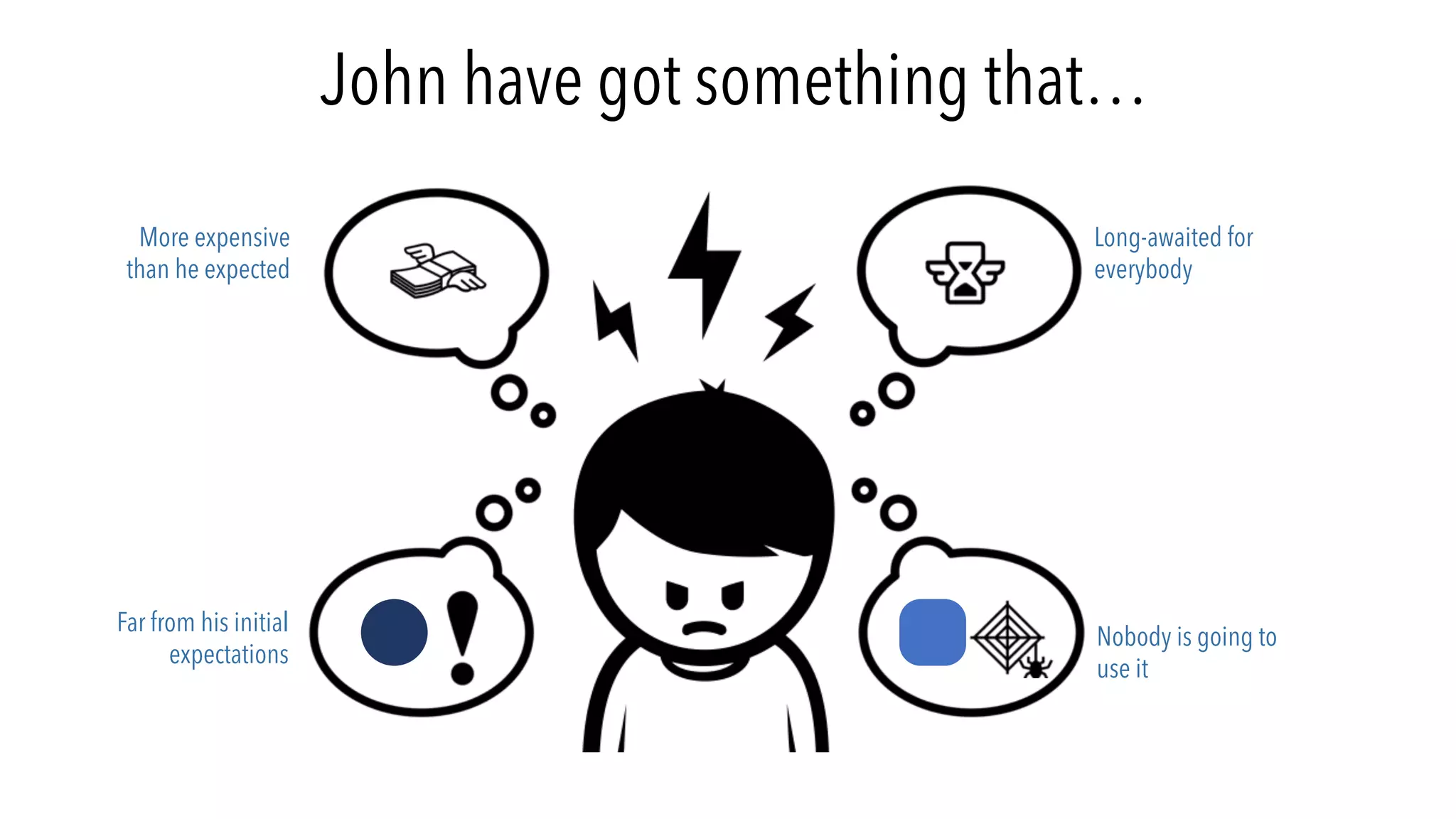 John have got something that…
More expensive
than he expected
Long-awaited for
everybody
Far from his initial
expectations
Nobody is going to
use it
 