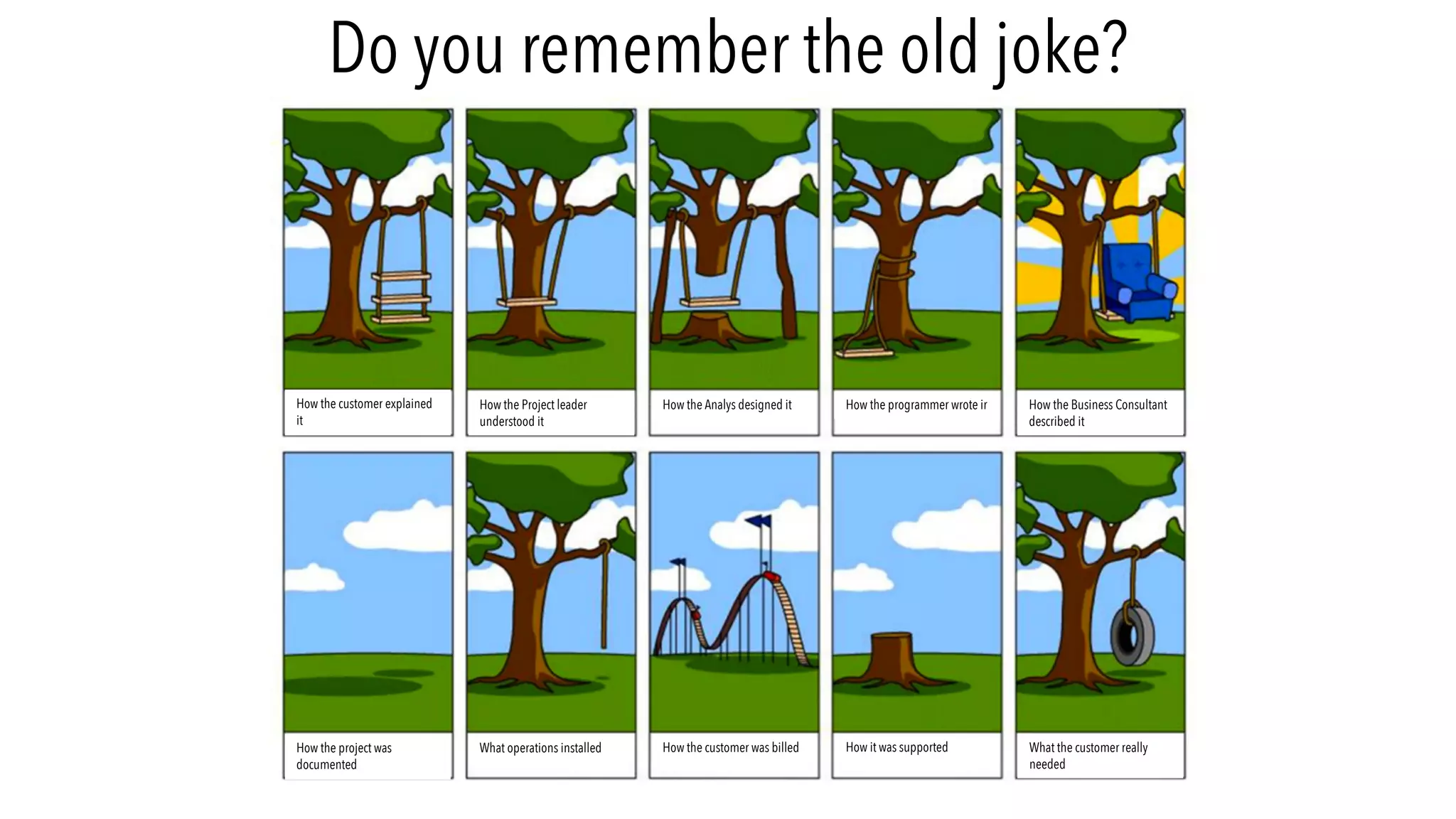 How the customer explained
it
How the Project leader
understood it
How the Analys designed it How the programmer wrote ir How the Business Consultant
described it
How the project was
documented
What operations installed How the customer was billed How it was supported What the customer really
needed
Do you remember the old joke?
 