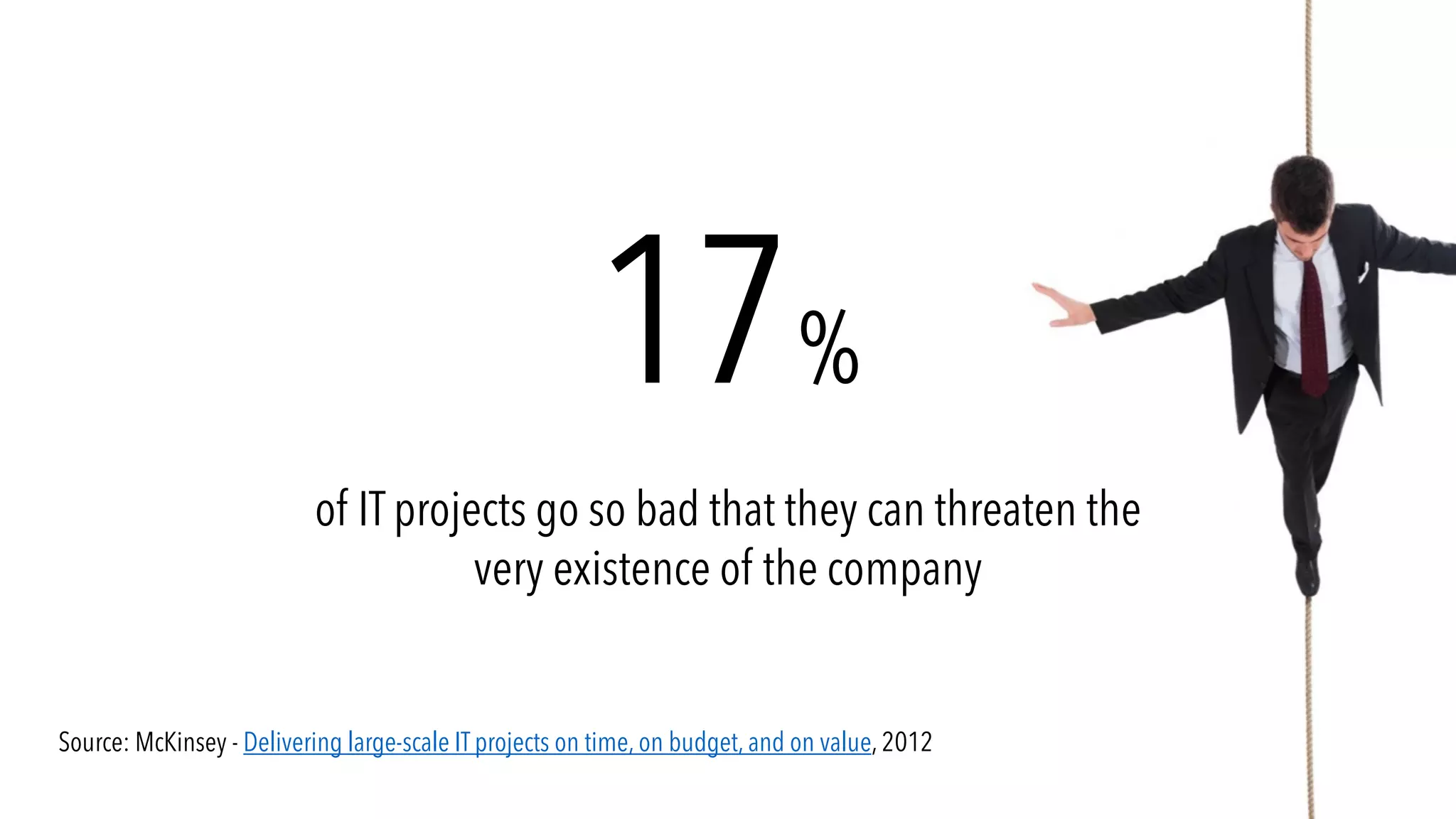 17%
of IT projects go so bad that they can threaten the
very existence of the company
Source: McKinsey - Delivering large-scale IT projects on time, on budget, and on value, 2012
 