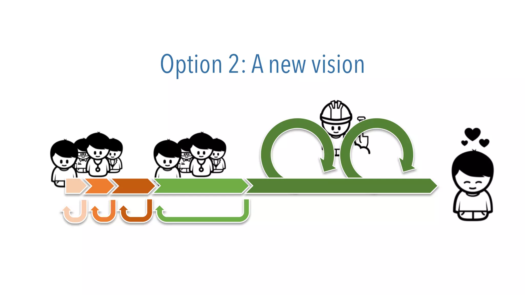 Option 2: A new vision
 