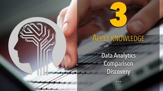 Data Analytics
Comparison
Discovery
…
Data Analytics
Comparison
Discovery
…
APPLY KNOWLEDGEAPPLY KNOWLEDGE
33
 
