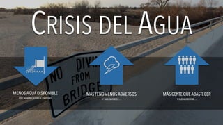 CRISIS DEL AGUACRISIS DEL AGUA
MENOS AGUA DISPONIBLE
POR MENOR CALIDAD Y CANTIDAD
MÁS FENOMENOS ADVERSOS
Y MÁS SEVEROS…
MÁS GENTE QUE ABASTECER
Y QUE ALIMENTAR…
 
