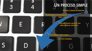OBTENER LA MÁXIMA INFORMACIÓNOBTENER LA MÁXIMA INFORMACIÓN
TRANSFORMARLA EN CONOCIMIENTO
FIABLE Y VERAZ
TRANSFORMARLA EN CONOCIMIENTO
FIABLE Y VERAZ
HACERLA LLEGAR A AQUELLOS QUE
DEBEN TOMAR LAS DECISIONES
HACERLA LLEGAR A AQUELLOS QUE
DEBEN TOMAR LAS DECISIONES
EN EL MÍNIMO TIEMPO POSIBLE…EN EL MÍNIMO TIEMPO POSIBLE…
…A UN COSTE RAZONABLE…A UN COSTE RAZONABLE
11
22
33
44
UN PROCESO SIMPLEUN PROCESO SIMPLE
 