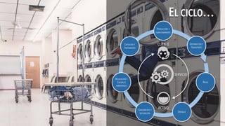 EL CICLO…EL CICLO…
 