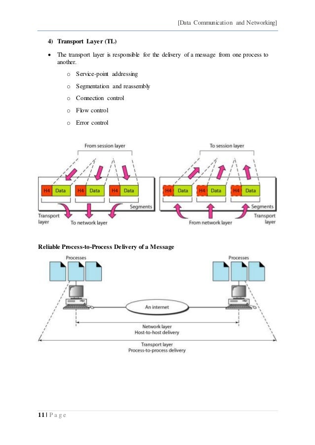 Data Communication IPv6, OSI Model, Transmission Impairments
