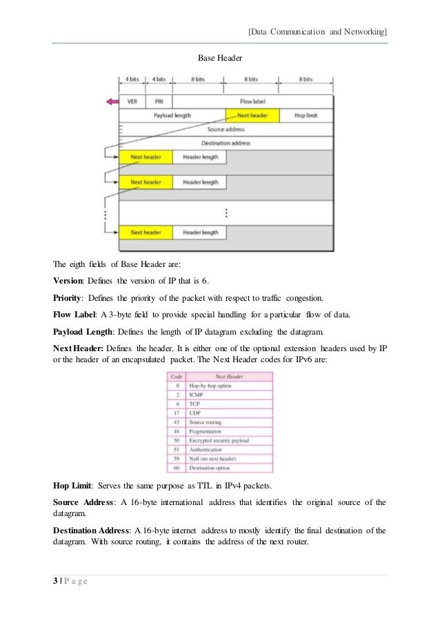 Data Communication IPv6, OSI Model, Transmission Impairments