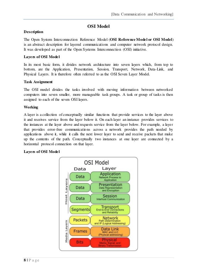 Data Communication IPv6, OSI Model, Transmission Impairments