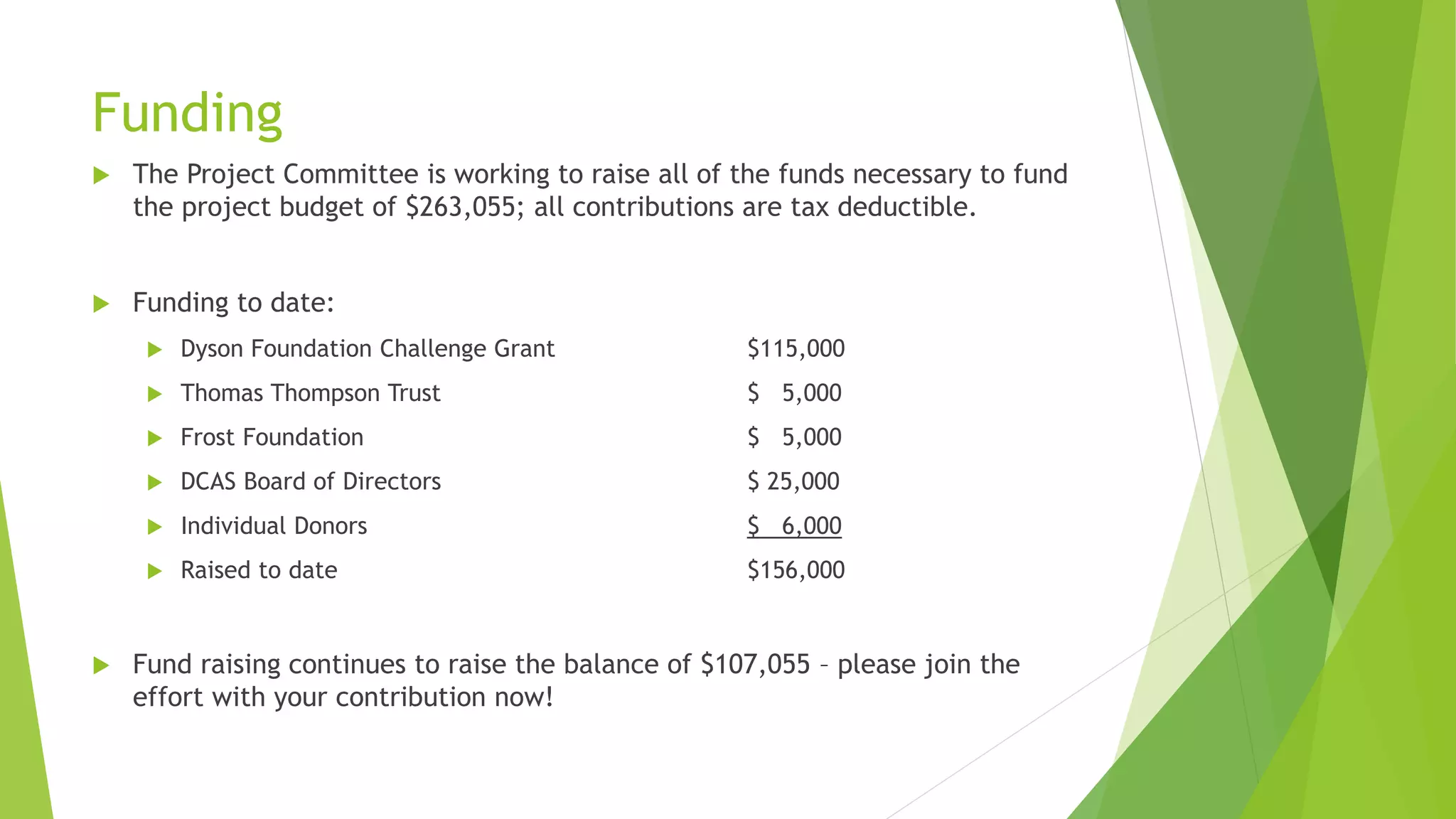 Funding 
 The Project Committee is working to raise all of the funds necessary to fund 
the project budget of $263,055; all contributions are tax deductible. 
 Funding to date: 
 Dyson Foundation Challenge Grant $115,000 
 Thomas Thompson Trust $ 5,000 
 Frost Foundation $ 5,000 
 DCAS Board of Directors $ 25,000 
 Individual Donors $ 6,000 
 Raised to date $156,000 
 Fund raising continues to raise the balance of $107,055 – please join the 
effort with your contribution now! 
 