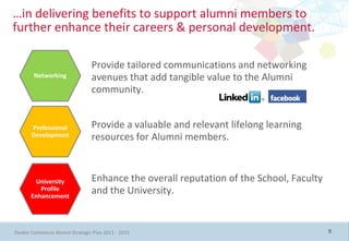 …in delivering benefits to support alumni members to
further enhance their careers & personal development.

                                Provide tailored communications and networking
        Networking              avenues that add tangible value to the Alumni
                                community.


       Professional             Provide a valuable and relevant lifelong learning
       Development              resources for Alumni members.



        University              Enhance the overall reputation of the School, Faculty
          Profile
       Enhancement
                                and the University.


Deakin Commerce Alumni Strategic Plan 2011 - 2015                                       9
 