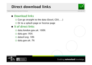 Direct download links
Digital Enterprise Research Institute                            www.deri.ie




           Download links
                  Can go straight to the data (Excel, CSV, …)
                  Or to a splash page or license page
           % of direct links
                  data.london.gov.uk: 100%
                  data.gov: 95%
                  datasf.org: 10%
                  data.gov.uk: 7%
 