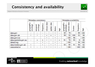 Consistency and availability
Digital Enterprise Research Institute   www.deri.ie
 