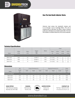 Model
Airflow
(CFM)
Motor
(H.P.)
Primary
Filter
Type
Blower
Power
Phase
(hz)
@230V
(amps)
@460V
(amps)
@575V
(amps)
Dust Control Booth
EBM-4-050T 3000 5.0 (4) MERV 11 TEFC 3P / 60Hz 12.8 6.4 4.6
EBM-6-075T 4000 7.5 (6) MERV 11 TEFC 3P / 60Hz 17.0 8.5 7.2
EBM-8-100T 6000 10 (8) MERV 11 TEFC 3P / 60Hz 24.0 12.0 9.6
Technical Specifications
Airborne dust enters the backdraft module and
is run through a set of cartridge filters. The unit is
programmed to self-clean the filters, using a reverse
pulse jet to dislodge accumulated particulate. The dust
then settles in a drawer below the unit for quick disposal.
How The Dust Booth Collector Works
Model
Net
Weight
(lbs.)
Product Dimensions (in.) Shipping Dimensions (in.) Gross
Weight
(lbs.)
Width Height Depth Width Height Length
Dust Control Booth
EBM-4-050T 1047 38 89 44 46 95 61 1200
EBM-6-075T 1311 55 89 44 67 94 60 1500
EBM-8-100T 1596 71 89 44 84 93 53 1800
Dimensions
CONTACT US
Toll Free: 1-800-361-3733
info@di ver si tec h .c a
UNITED STATES
Trenton, NJ
Chicago, IL
CANADA
Montreal, QC
Toronto, ON
HEAD OFFICE
2500 Alphonse Gariepy
Montreal, QC H8T 3M2
www.diversitech.ca
air pollution solutions
DIVERSITECH
 