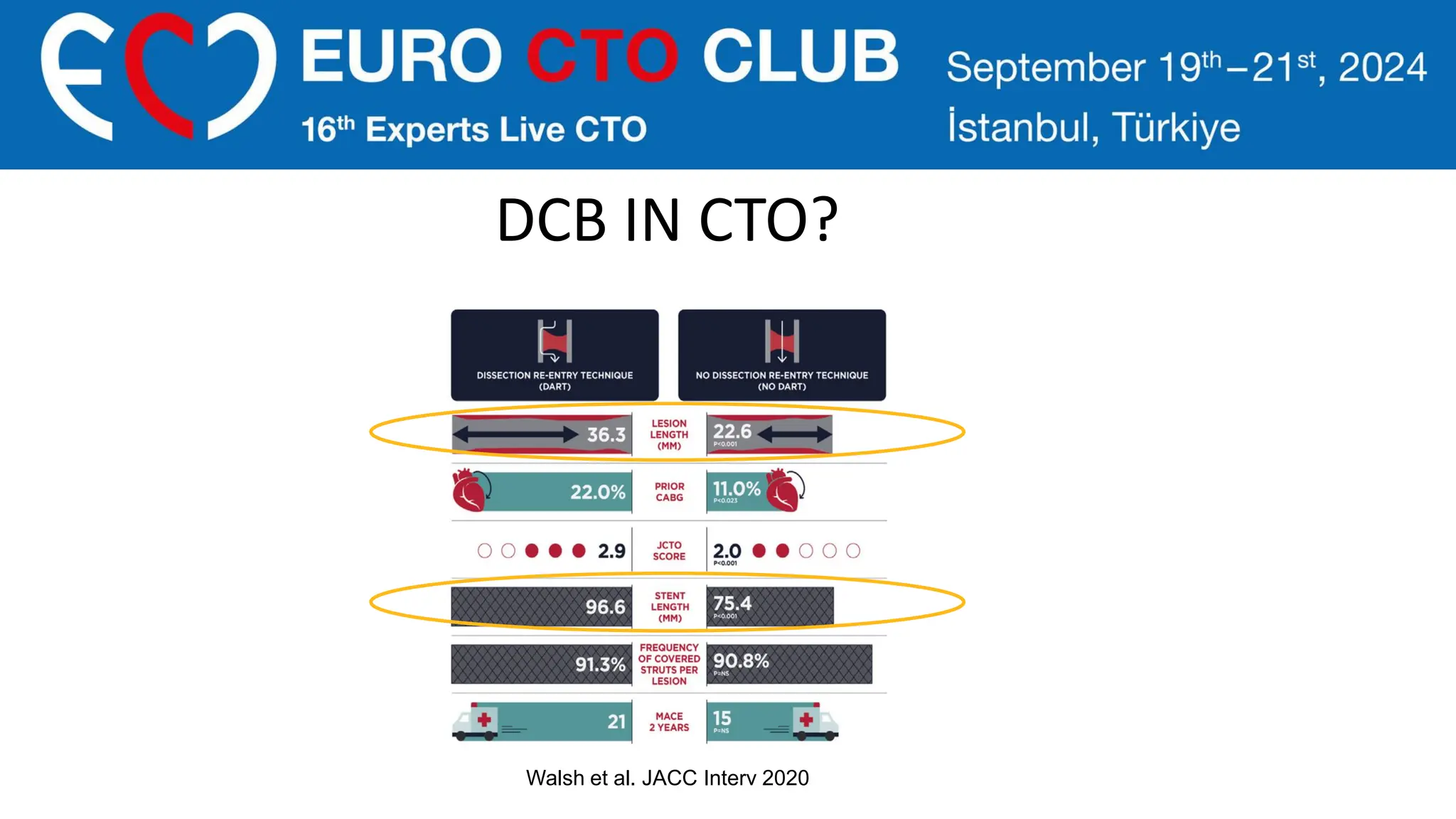 DCB IN CTO?
Walsh et al. JACC Interv 2020