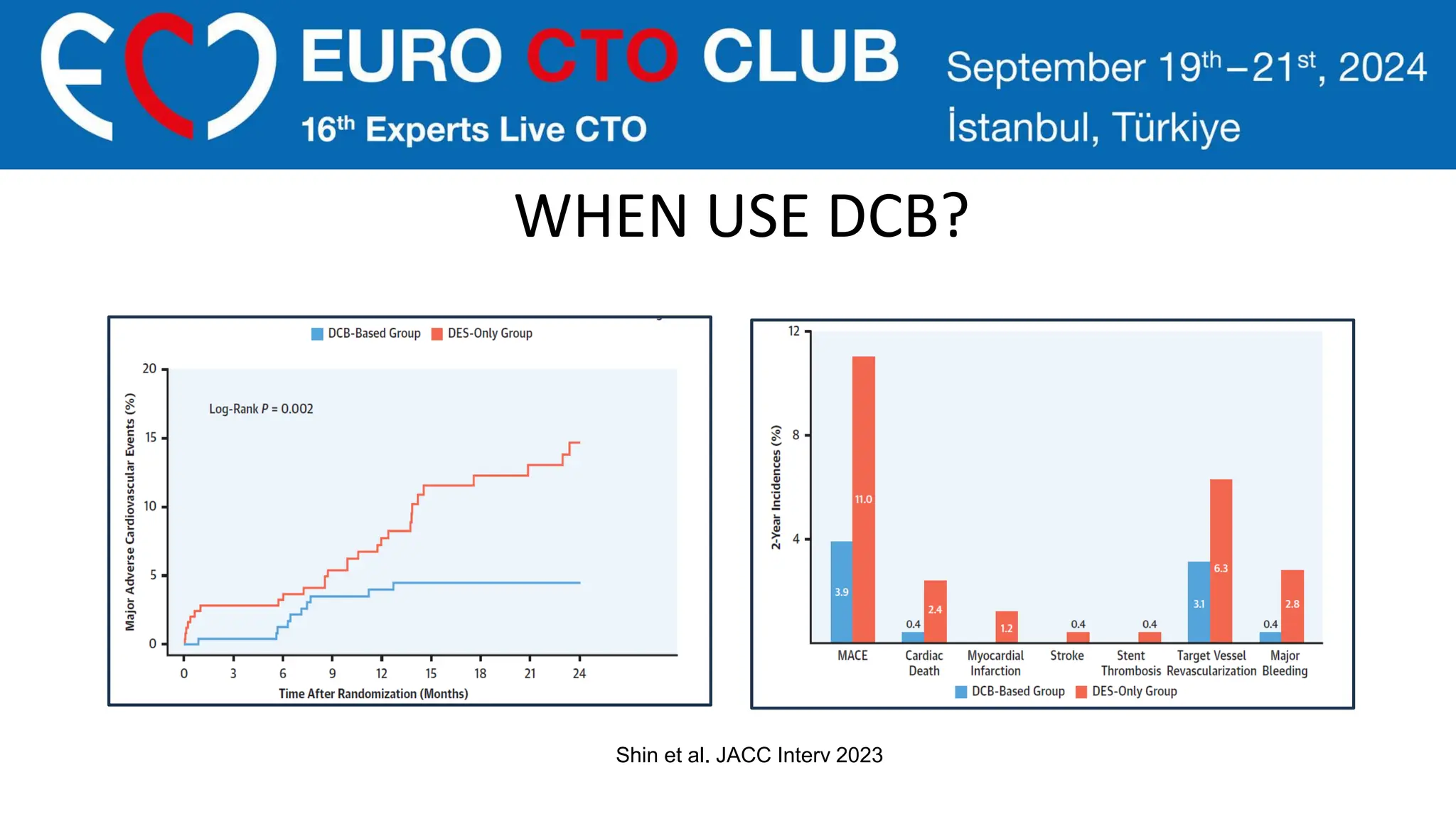 WHEN USE DCB?
Shin et al. JACC Interv 2023