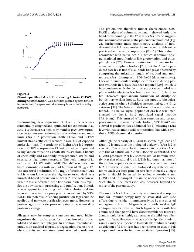 Peanut allergy reaction picture