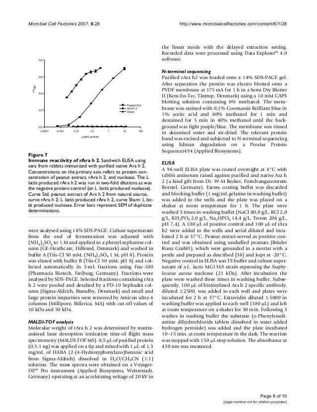 Developing a peanut allergy image