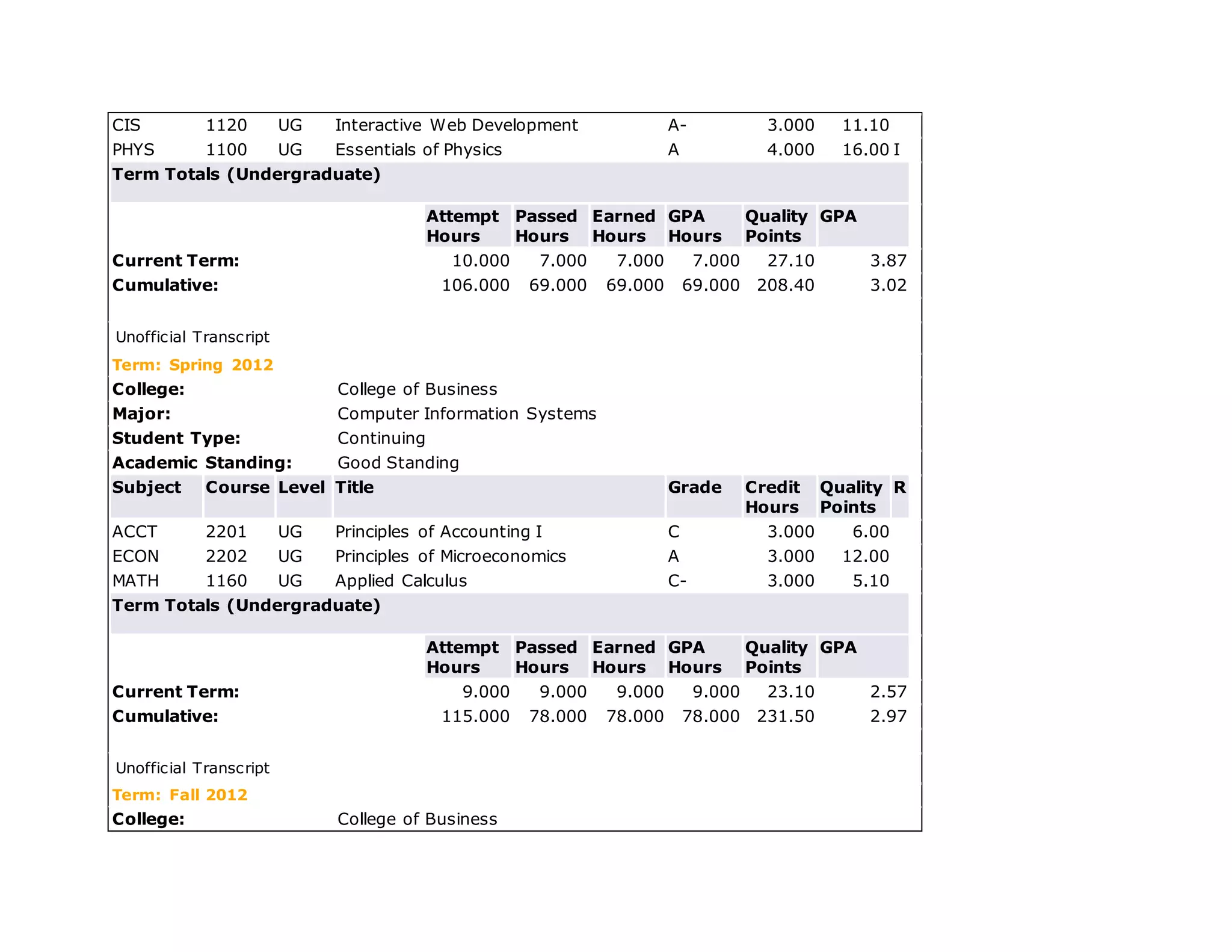 CIS 1120 UG Interactive Web Development A- 3.000 11.10
PHYS 1100 UG Essentials of Physics A 4.000 16.00 I
Term Totals (Undergraduate)
Attempt
Hours
Passed
Hours
Earned
Hours
GPA
Hours
Quality
Points
GPA
Current Term: 10.000 7.000 7.000 7.000 27.10 3.87
Cumulative: 106.000 69.000 69.000 69.000 208.40 3.02
Unofficial Transcript
Term: Spring 2012
College: College of Business
Major: Computer Information Systems
Student Type: Continuing
Academic Standing: Good Standing
Subject Course Level Title Grade Credit
Hours
Quality
Points
R
ACCT 2201 UG Principles of Accounting I C 3.000 6.00
ECON 2202 UG Principles of Microeconomics A 3.000 12.00
MATH 1160 UG Applied Calculus C- 3.000 5.10
Term Totals (Undergraduate)
Attempt
Hours
Passed
Hours
Earned
Hours
GPA
Hours
Quality
Points
GPA
Current Term: 9.000 9.000 9.000 9.000 23.10 2.57
Cumulative: 115.000 78.000 78.000 78.000 231.50 2.97
Unofficial Transcript
Term: Fall 2012
College: College of Business
 
