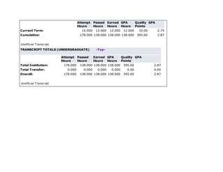 Credit Hours Transcript unofficial transcript | DOCX