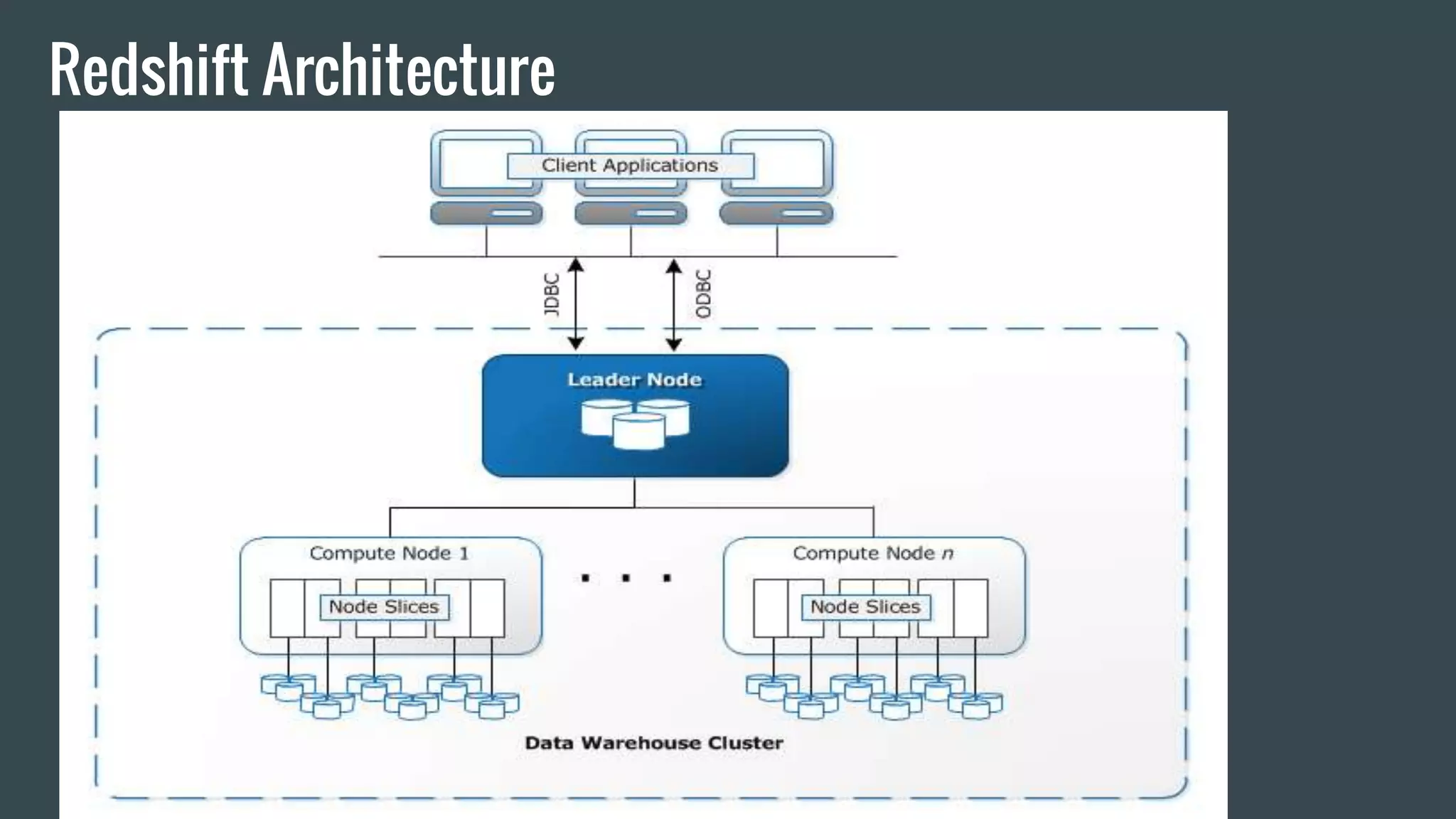 Redshift Architecture
 