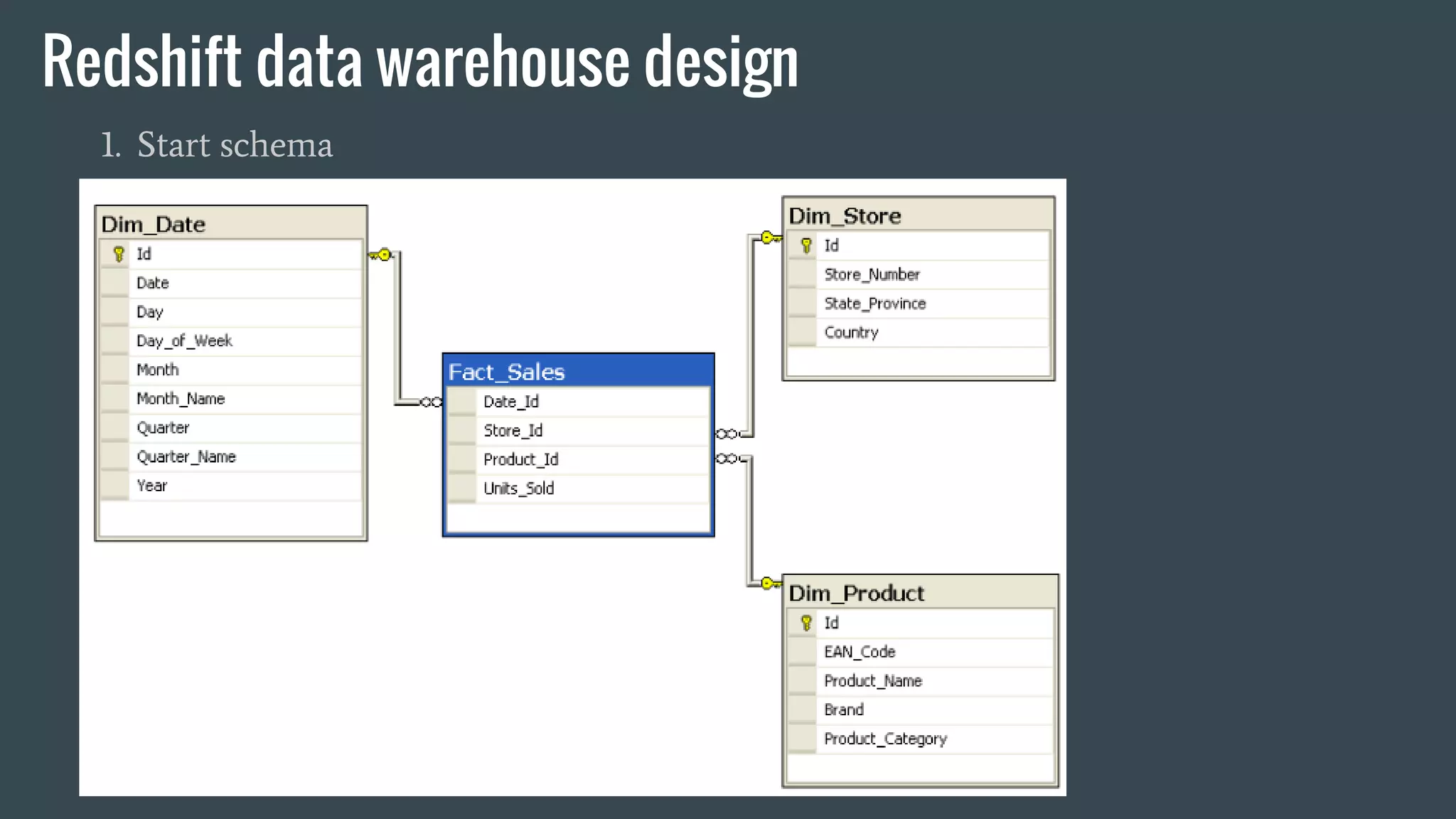 Redshift data warehouse design
1. Start schema
 