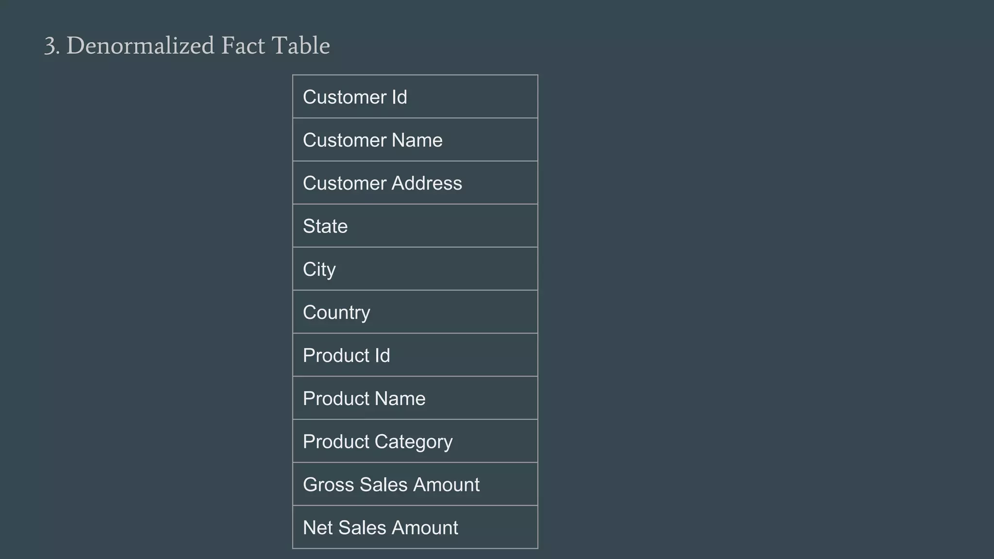 3. Denormalized Fact Table
Customer Id
Customer Name
Customer Address
State
City
Country
Product Id
Product Name
Product Category
Gross Sales Amount
Net Sales Amount
 