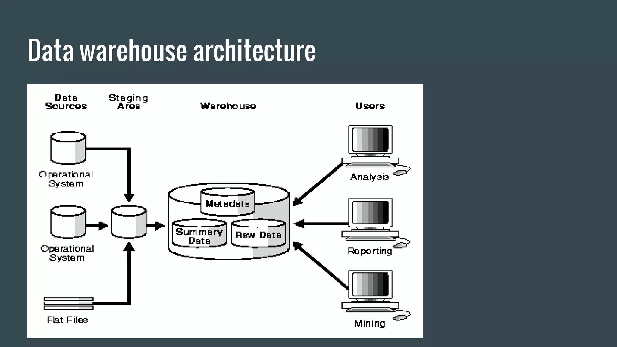 Data warehouse architecture
 