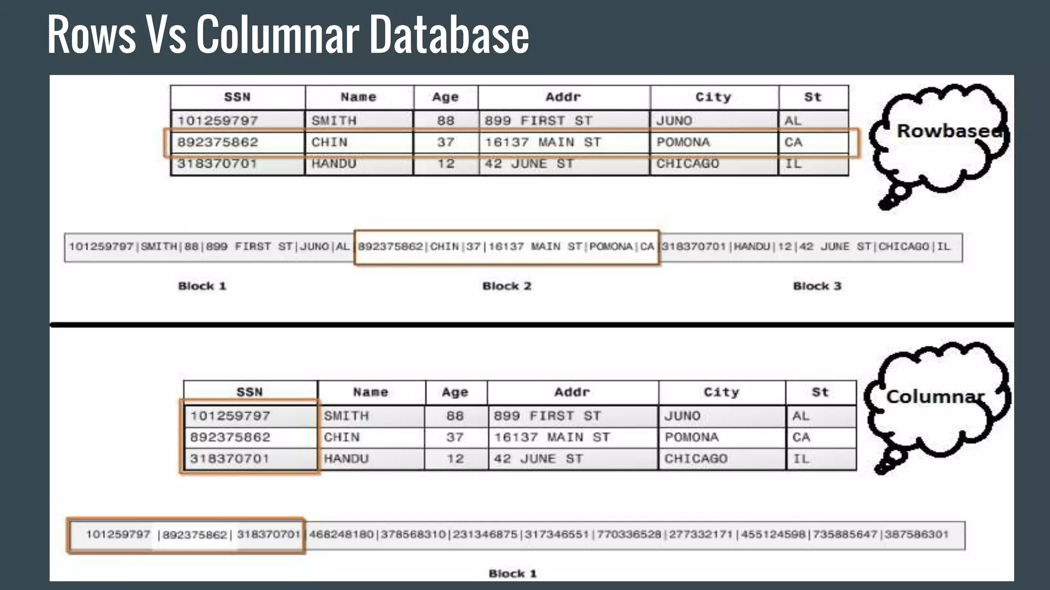 Rows Vs Columnar Database
 