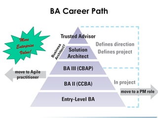 DCBADD2015 the ba in transformation 2015 ASPE | PDF