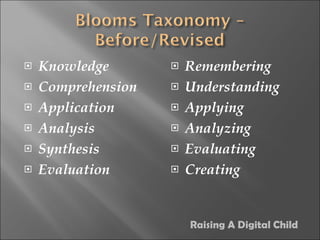 Knowledge Comprehension Application Analysis Synthesis Evaluation Remembering Understanding Applying Analyzing Evaluating Creating Raising A Digital Child 