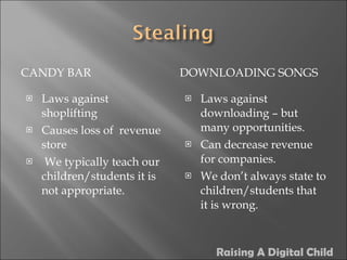 CANDY BAR DOWNLOADING SONGS Laws against shoplifting Causes loss of  revenue store We typically teach our children/students it is not appropriate. Laws against downloading – but many opportunities. Can decrease revenue for companies. We don’t always state to children/students that it is wrong. Raising A Digital Child 