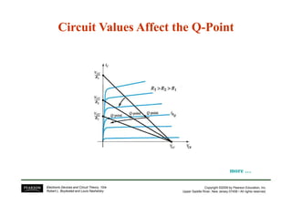 Circuit Values Affect the QCircuit Values Affect the Q--PointPoint
Copyright ©2009 by Pearson Education, Inc.
Upper Saddle River, New Jersey 07458 • All rights reserved.
Electronic Devices and Circuit Theory, 10/e
Robert L. Boylestad and Louis Nashelsky
moremore ……
 