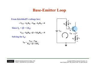BaseBase--Emitter LoopEmitter Loop
From Kirchhoff’s voltage law:
0R1)I(-RI-V EBBBCC ====++++ββββ
0RI-V-RI-V EEBEEECC ====++++
Since IE = (ββββ + 1)IB:
Copyright ©2009 by Pearson Education, Inc.
Upper Saddle River, New Jersey 07458 • All rights reserved.
Electronic Devices and Circuit Theory, 10/e
Robert L. Boylestad and Louis Nashelsky
0R1)I(-RI-V EBBBCC ====++++ββββ
EB
BECC
B
1)R(R
V-V
I
++++ββββ++++
====
Solving for IB:
 