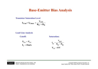 BaseBase--Emitter Bias AnalysisEmitter Bias Analysis
Transistor Saturation LevelTransistor Saturation Level
EC
CC
CmaxCsat
RR
V
II
++++
========
Load Line AnalysisLoad Line Analysis
Copyright ©2009 by Pearson Education, Inc.
Upper Saddle River, New Jersey 07458 • All rights reserved.
Electronic Devices and Circuit Theory, 10/e
Robert L. Boylestad and Louis Nashelsky
Cutoff:Cutoff: Saturation:Saturation:
mA0I
VV
C
CCCE
=
=
V0VCE
E
R
C
R
CC
V
C
I
=
+
=
 