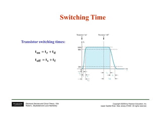 Switching TimeSwitching Time
Transistor switching times:Transistor switching times:
dron ttt ++++====
Copyright ©2009 by Pearson Education, Inc.
Upper Saddle River, New Jersey 07458 • All rights reserved.
Electronic Devices and Circuit Theory, 10/e
Robert L. Boylestad and Louis Nashelsky
fsoff ttt ++++====
 