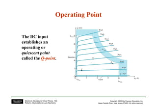 Operating PointOperating Point
The DC input
establishes an
operating or
quiescent point
Copyright ©2009 by Pearson Education, Inc.
Upper Saddle River, New Jersey 07458 • All rights reserved.
Electronic Devices and Circuit Theory, 10/e
Robert L. Boylestad and Louis Nashelsky
called the QQ--pointpoint.
 