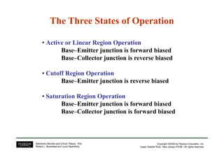 The Three States of OperationThe Three States of Operation
• Active or Linear Region OperationActive or Linear Region Operation
Base–Emitter junction is forward biased
Base–Collector junction is reverse biased
• Cutoff Region OperationCutoff Region Operation
Base–Emitter junction is reverse biased
Copyright ©2009 by Pearson Education, Inc.
Upper Saddle River, New Jersey 07458 • All rights reserved.
Electronic Devices and Circuit Theory, 10/e
Robert L. Boylestad and Louis Nashelsky
Base–Emitter junction is reverse biased
•• Saturation Region OperationSaturation Region Operation
Base–Emitter junction is forward biased
Base–Collector junction is forward biased
 