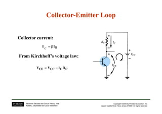CollectorCollector--Emitter LoopEmitter Loop
Collector current:
From Kirchhoff’s voltage law:
BII C
ββββ====
Copyright ©2009 by Pearson Education, Inc.
Upper Saddle River, New Jersey 07458 • All rights reserved.
Electronic Devices and Circuit Theory, 10/e
Robert L. Boylestad and Louis Nashelsky
From Kirchhoff’s voltage law:
CCCCCE RIVV −−−−====
 