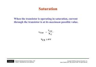 SaturationSaturation
When the transistor is operating in saturation, current
through the transistor is at its maximum possible value.
CR
CCV
CsatI ====
Copyright ©2009 by Pearson Education, Inc.
Upper Saddle River, New Jersey 07458 • All rights reserved.
Electronic Devices and Circuit Theory, 10/e
Robert L. Boylestad and Louis Nashelsky
CR
Csat
V0CEV ≅≅≅≅
 