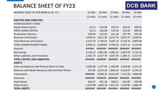 DCB bank-1.pptxppt about dcb bank investors presentation | PPTX