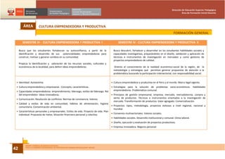 Dirección de Educación Superior Pedagógica
                                                                                                                                                            Área de Formación Inicial Docente




         ÁREA          CULTURA EMPRENDEDORA Y PRODUCTIVA
                                                                                                                                                   FORMACIÓN GENERAL

        SEMESTRE III - CULTURA EMPRENDEDORA Y PRODUCTIVA I                                     SEMESTRE IV - CULTURA EMPRENDEDORA Y PRODUCTIVA II

     Busca que los estudiantes fortalezcan su autoconfianza, a partir de la                Busca descubrir, fortalecer y desarrollar en los estudiantes habilidades sociales y
     identificación y desarrollo de sus potencialidades emprendedoras para                 capacidades investigativas, preparándolos en el diseño, validación y aplicación de
     construir, motivar y generar cambios en su comunidad.                                 técnicas e instrumentos de investigación en mercadeo y como gestores de
                                                                                           proyectos emprendedores de calidad.
     Propicia la identificación y valoración de los recursos sociales, culturales y
     económicos de la localidad, para definir ideas emprendedoras.                         Orienta el conocimiento de la realidad económico-social de la región, de la
                                                                                           metodología y estrategias que permitan generar propuestas de atención a la
                                                                                           problemática buscando la participación intersectorial, con responsabilidad social.


 • Identidad. Autoestima.                                                                • Cultura emprendedora y productiva en el Perú y el mundo. Marco legal vigente.
 • Cultura emprendedora y empresarial.- Concepto, características.                       • Estrategias para la solución de problemas socio-económicos. Habilidades
 • Capacidades emprendedoras: emprendimiento, liderazgo, estilos de liderazgo. Rol         emprendedoras. Problemática comunal.
   del emprendedor. Ideas innovadoras.                                                   • Principios de gestión empresarial, empresa, mercado, mercadotecnia, compra y
 • Comunicación. Resolución de conflictos. Normas de convivencia. Valores                  venta de productos. Técnicas e instrumentos orientados a la investigación de
                                                                                           mercado. Transformación de productos. Valor agregado. Comercialización.
 • Calidad y estilos de vida en comunidad, hábitos de alimentación, higiene
   comunitaria. Contaminación ambiental.                                                 • Proyectos: tipos, metodología, proyectos exitosos a nivel regional, nacional y
                                                                                           mundial.
 • Características personales y empresariales. Estilos de vida. Proyecto de vida. Plan
   individual. Propuesta de metas. Situación financiera personal y colectiva.            • Convenios multisectoriales. Valores sociales.
                                                                                         • Habilidades sociales. Desarrollo institucional y comunal. Clima laboral.
                                                                                         • Diseño, ejecución y evaluación de proyectos productivos.
                                                                                         • Empresa innovadora. Negocio personal.




          DISEÑO CURRICULAR BÁSICO NACIONAL

42        PARA LA CARRERA PROFESIONAL DE PROFESOR EN IDIOMAS ESPECIALIDAD: INGLÉS
 