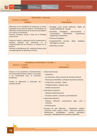 Dirección de Educación Superior Pedagógica
                                                                                                     Área de Formación Inicial Docente




                                   PSICOLOGÍA I (General)
     (2 horas / 2 créditos)                                                              S-I
                      SUMILLA                                                       CONTENIDOS

Desarrolla en los estudiantes el manejo de un marco             • Psicología como ciencia: Definición, Objeto de
conceptual que le permita explicar y fundamentar las              Estudio y Métodos de estudio.
diferentes manifestaciones de los procesos psicológicos
                                                                • Corrientes    Psicológicas:     Estructuralismo   y
en sí mismo y en los demás.
                                                                  Funcionalismo,      Psicoanlálisis,    Conductismo,
Presenta conceptos, teorías y leyes de la Psicología
                                                                  Cognitivismo, Humanismo.
como ciencia.
                                                                • Procesos Psicológicos.
Propicia el análisis y explicación de los componentes y         • Comportamiento Humano:            Bases,       biológicas,
procesos psíquicos que intervienen en el                          psicológicas y sociales.
comportamiento del ser humano y su relación con el
entorno.                                                        • Salud física y mental
Favorece la identificación de condiciones básicas para
un estado óptimo de salud física y mental.




                      DESARROLLO VOCACIONAL Y TUTORÍA I
     (2 horas / 1 crédito)                                                                S-I
                  SUMILLA                                                         CONTENIDOS

Propicia en los estudiantes el fortalecimiento         • Desarrollo Personal:
de su desarrollo personal y afianza su vocación          - Autoestima
y las motivaciones para su formación
profesional.                                             - Las emociones. Tipos y técnicas de manejo emocional.
                                                         - Técnicas para identificar y enfrentar situaciones adversas
Orienta la elaboración y evaluación del                  - Compromiso: concepto.- niveles.
proyecto de vida
                                                         - Triángulo de Berns. Juego de roles.
                                                         - Análisis transaccional
                                                       • Orientación vocacional:
                                                         - Aptitud y actitud vocacional
                                                         - Vocación y valores.- vocación y autorrealización
                                                       • Desarrollo profesional
                                                         - Profesor: definición,     características,   tipos,    roles   y
                                                           funciones.
                                                         - Perfil de egreso
                                                       • Proyecto de vida: definición.-        importancia.- utilidad.-
                                                         estructura: visión, valores, misión.- metas por aspectos o
                                                         dimensiones.-     posibilidades.-    recursos    personales.-
                                                         amenazas.- calendarización de acciones y evaluación.




        DISEÑO CURRICULAR BÁSICO NACIONAL
        PARA LA CARRERA PROFESIONAL DE PROFESOR EN IDIOMAS ESPECIALIDAD: INGLÉS
75
 