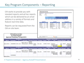 IT Pipeline Contract – Agency Kickoff Presentation 13
Agency PO Number
Req Reports
To Req Project Req Class Line Item Candidate Req ID
Engt Start
Date
Engt Through
Date TS Hours Bill Rate Billed
Agency Name 4300999999 Smith, John
Agency, 6/01/14,
Tracking System
Program
Manager
v6/PM3/A4 L00001 Doe, Jane 123456 7/1/2014 6/30/2015 128 $76.99 $9,854.72
L00001 Line Item Limit: 150 $11,548.50
Remaining: 22 $1,693.78
Agency PO Number
Req Reports
To Req Project Req Class Line Item Candidate Req ID
Engt Start
Date
Engt Through
Date TS Hours Bill Rate Billed
Smith, John
Agency, 6/01/14,
Tracking System
Program
Manager
v6/PM3/A4 L00002 Doe, Jane 123456 7/1/2014 6/30/2015 167 $76.99 $12,857.33
L00002 Line Item Limit: 2080 $160,139.20
Remaining: 1913 $147,281.87
4300999999
Agency Name
PO Audit by Line Item
For Active Projects
Approved Timesheets Through 8/2/14
CAI works to provide you with
standard reports and ad hoc reports
which can be delivered to an email
address in a variety of formats and
feature real-time data.
Reports can be requested from the
CAI on site team.
Key Program Components – Reporting
 
