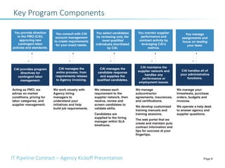 IT Pipeline Contract – Agency Kickoff Presentation Page 6
Key Program Components
 