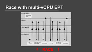 Race with multi-vCPU EPT
RACE
 
