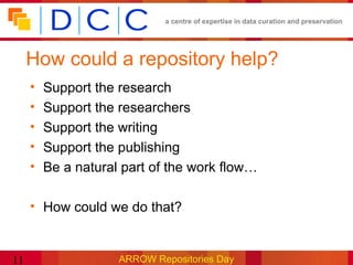 a centre of expertise in data curation and preservation




     How could a repository help?
     •   Support the research
     •   Support the researchers
     •   Support the writing
     •   Support the publishing
     •   Be a natural part of the work flow…

     • How could we do that?


11                   ARROW Repositories Day
 