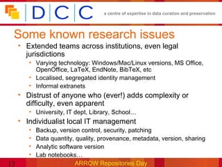 a centre of expertise in data curation and preservation




 Some known research issues
     • Extended teams across institutions, even legal
       jurisdictions
        • Varying technology: Windows/Mac/Linux versions, MS Office,
          OpenOffice, LaTeX, EndNote, BibTeX, etc
        • Localised, segregated identity management
        • Informal extranets
     • Distrust of anyone who (ever!) adds complexity or
       difficulty, even apparent
        • University, IT dept, Library, School…
     • Individualist local IT management
        •   Backup, version control, security, patching
        •   Data quantity, quality, provenance, metadata, version, sharing
        •   Analytic software version
        •   Lab notebooks…
13                        ARROW Repositories Day
 
