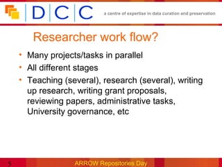 a centre of expertise in data curation and preservation




       Researcher work flow?
    • Many projects/tasks in parallel
    • All different stages
    • Teaching (several), research (several), writing
      up research, writing grant proposals,
      reviewing papers, administrative tasks,
      University governance, etc




5                 ARROW Repositories Day
 