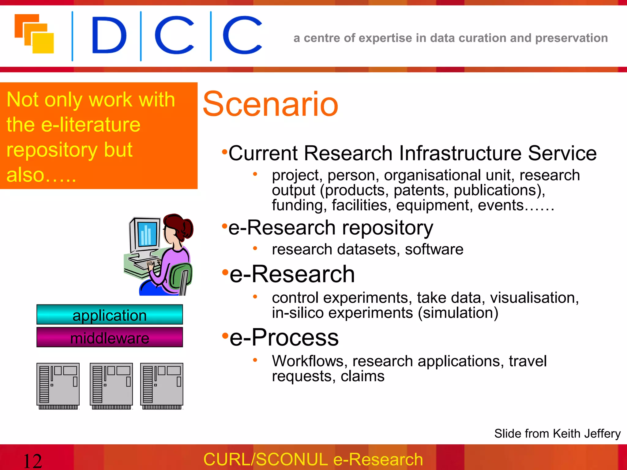 a centre of expertise in data curation and preservation




Not only work with
the e-literature
                     Scenario
repository but        •Current Research Infrastructure Service
also…..                  • project, person, organisational unit, research
                           output (products, patents, publications),
                           funding, facilities, equipment, events……
                      •e-Research repository
                         • research datasets, software
                      •e-Research
                         • control experiments, take data, visualisation,
      application          in-silico experiments (simulation)
      middleware      •e-Process
                         • Workflows, research applications, travel
                           requests, claims


                                                                 •Slide from Keith Jeffery

 12                  CURL/SCONUL e-Research
 