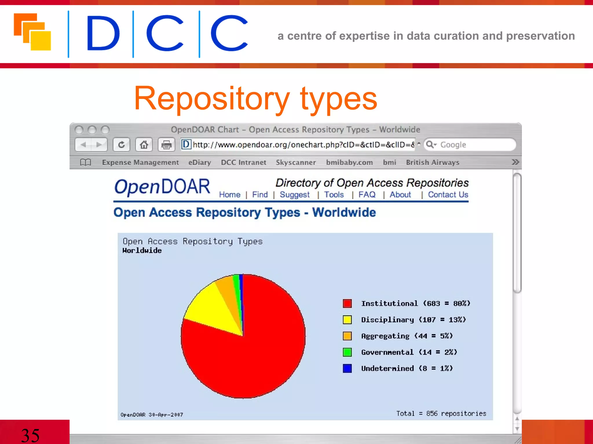 a centre of expertise in data curation and preservation




     Repository types




35      CURL/SCONUL e-Research
 